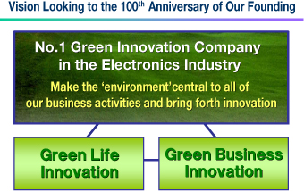 greeninnovation.jpg