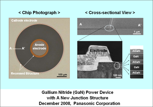 Gallium Nitride (GaN) Power Device with A New Junction Structure