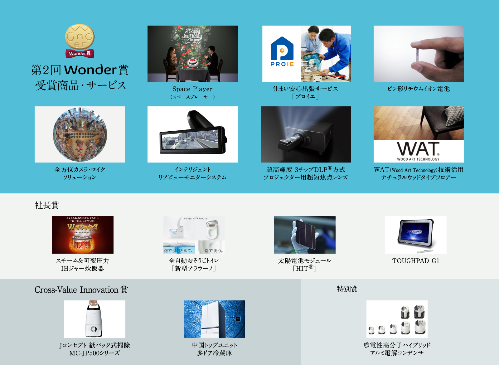 第2回パナソニック「Wonder賞」決定！