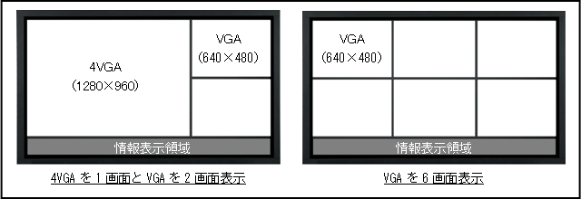 4VGAを1画面とVGAを2画面表示
VGAを6画面表示