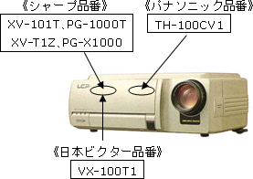 《シャープ品番》
　XV-101T、PG-1000T
　XV-T1Z、PG-X1000

《パナソニック品番》
　TH-100CV1

《日本ビクター品番》
　VX-100T1