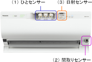 ルームエアコン「Xシリーズ」を発売 | プレスリリース | Panasonic Newsroom Japan