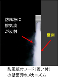 換気用ベントキャップ「防風板付フラットフード（覆い付）」を発売 | プレスリリース | Panasonic Newsroom Japan