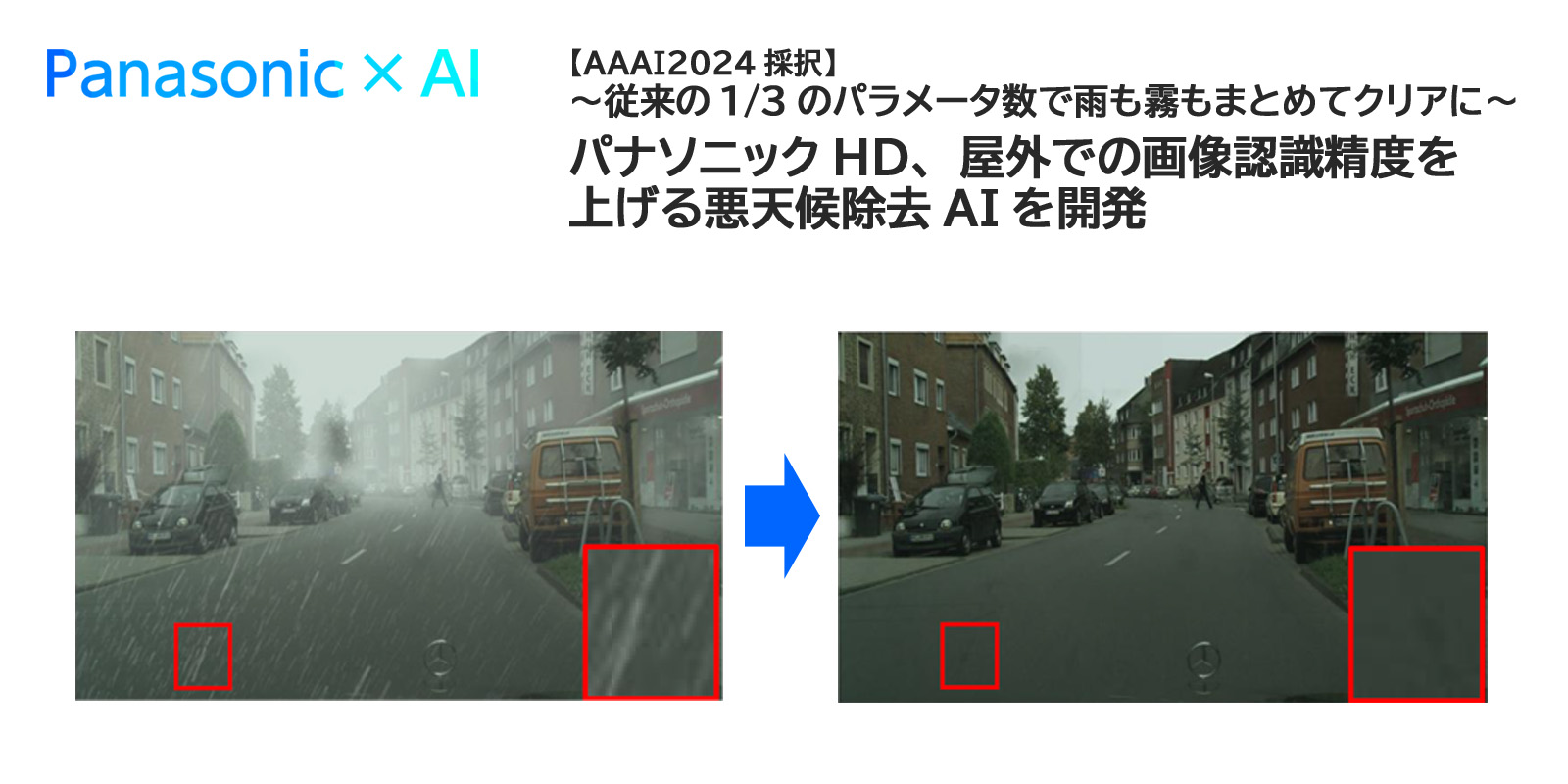 画像：画像認識精度を向上させる悪天候除去AIの画像