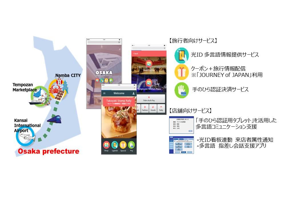 経済産業省「IoT活用おもてなし実証事業」（関西/大阪）イメージ