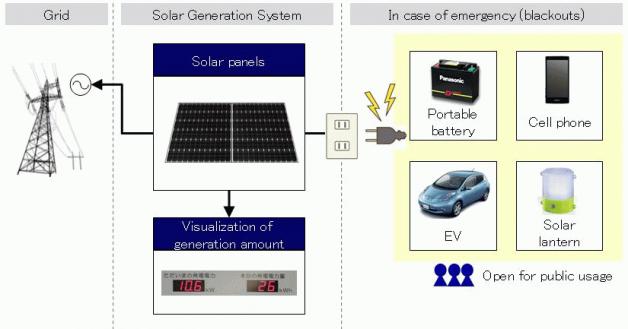 03_kick_off_of_solar_generation_business_using_public_land.jpg