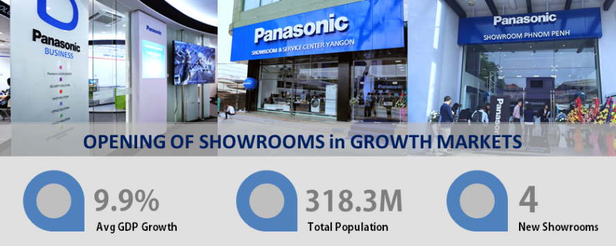 01_3showrooms_Asia.png