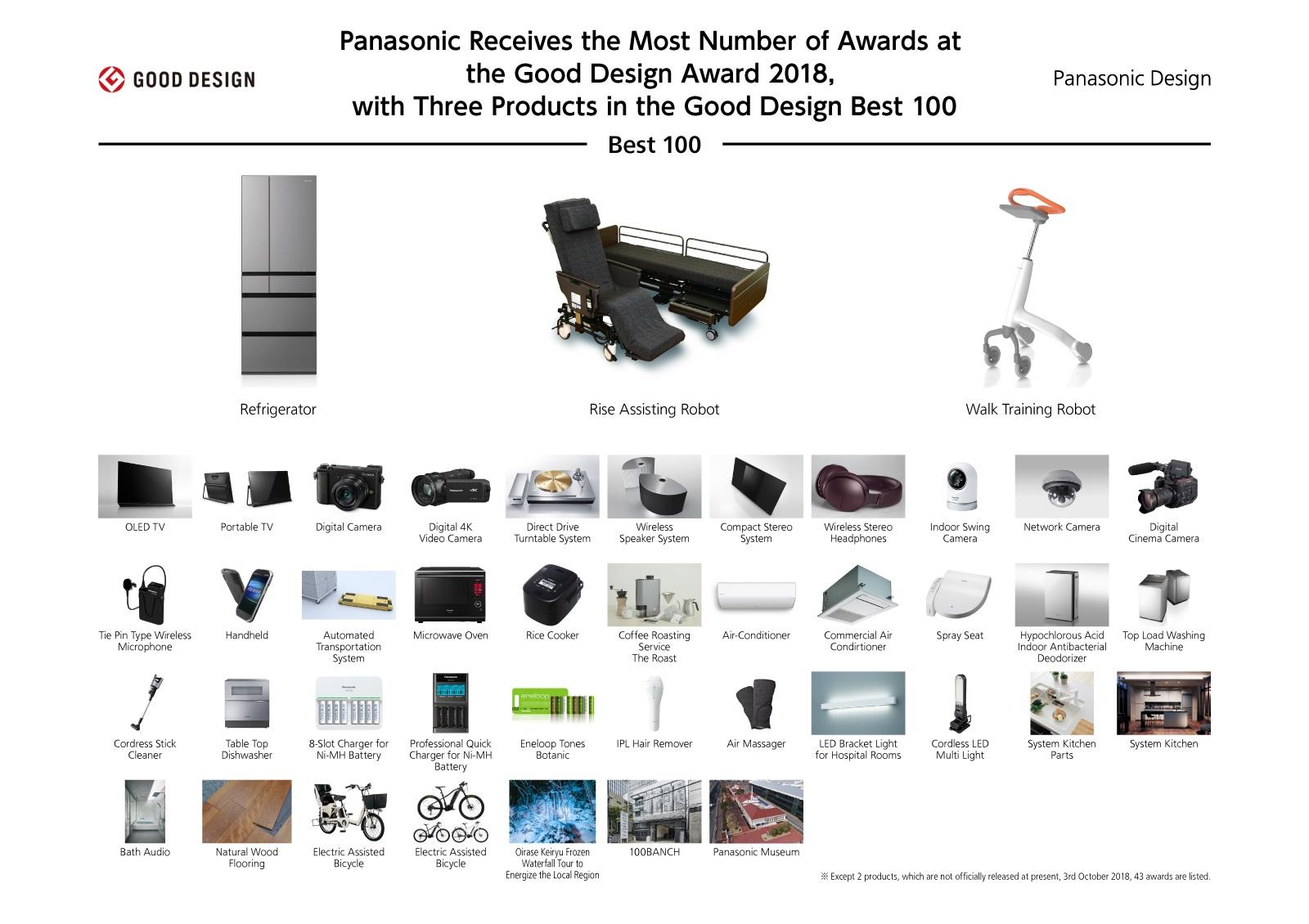image: Panasonic receives the most number of awards at the Good Design Award 2018
