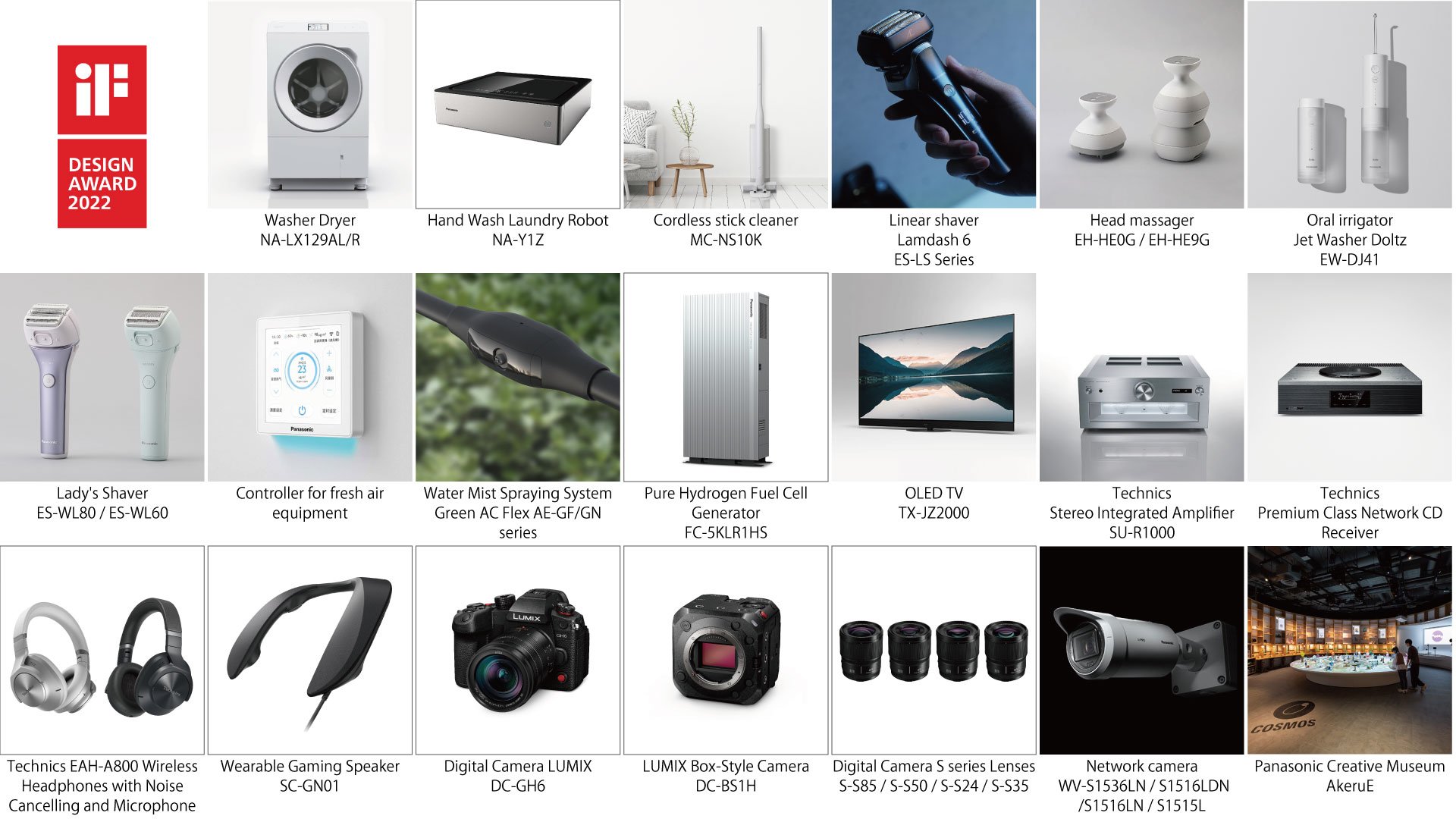 Photo: Twenty products that received the iF DESIGN AWARD 2022.