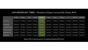Eclipse Live 2016 Timetable