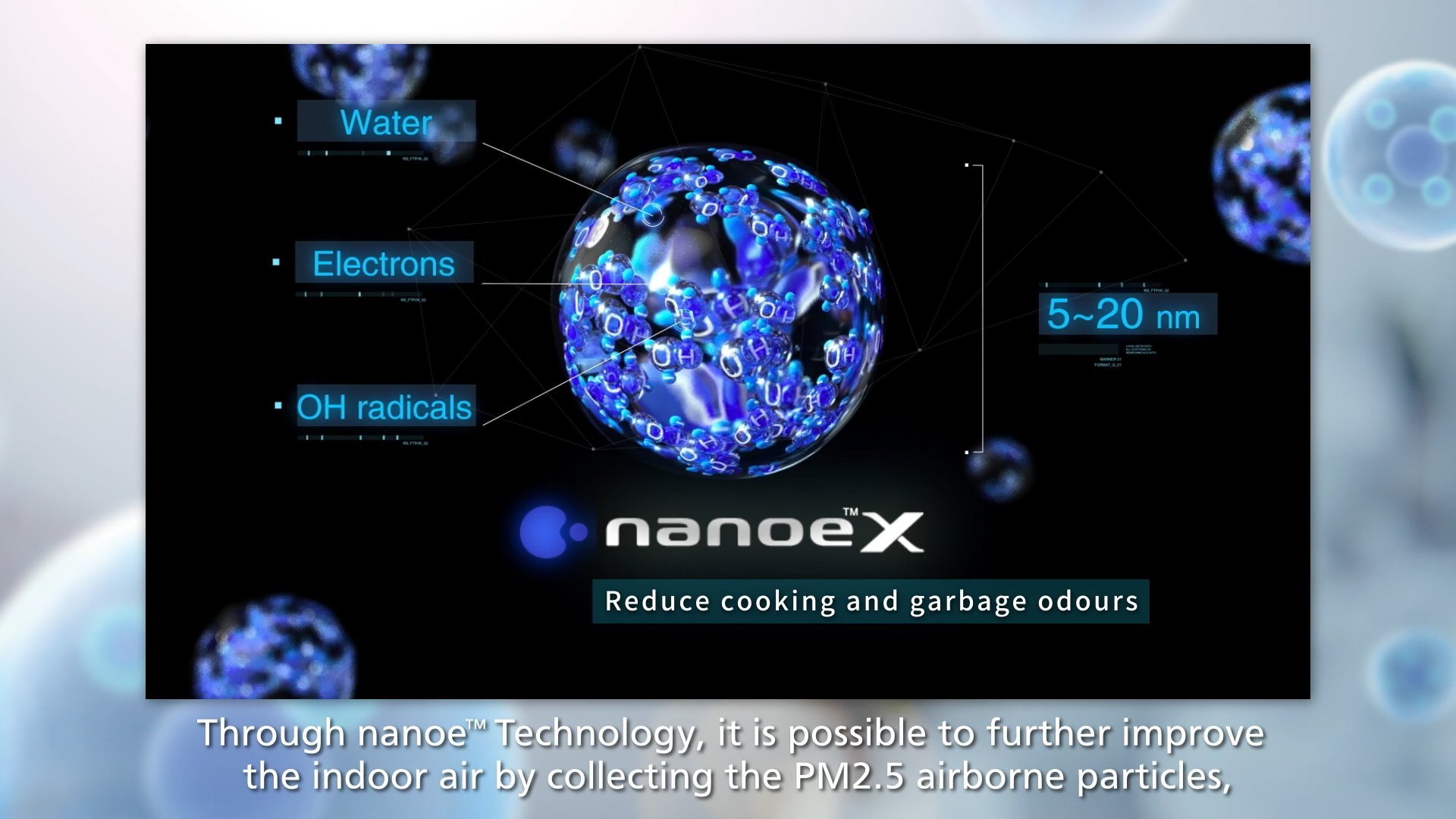 nanoe™ technology has proven effective in inhibiting various pollutants in the air