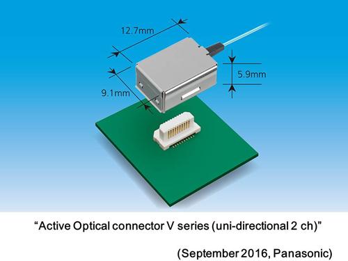 Active Optical connector V series (uni-directional 2 ch).