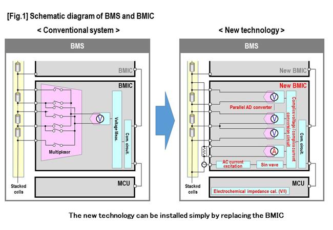 Schematic diagram of BMS and BMIC