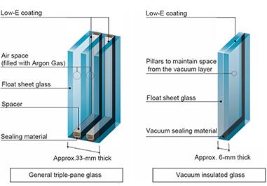 Sealed Air Kevothermal Vacuum Insulation Panels