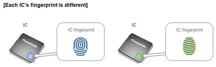 Each IC's fingerprintis different