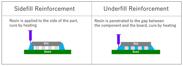 Image of Sidefill Reinforcement, Underfill Reinforcement