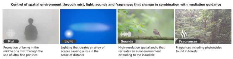 Control of spatial through mist light, sound and fragrances that change in combination with mediation guidance