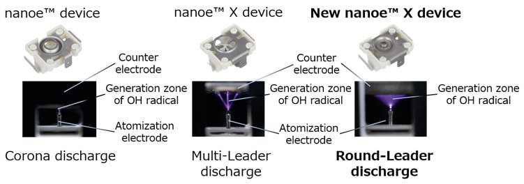 New nanoe(TM) X device, Round-Leader discharge