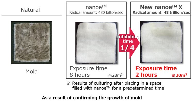 As a result of confirming the growth of mold