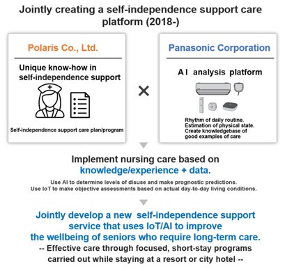 A self-reliance support care platform