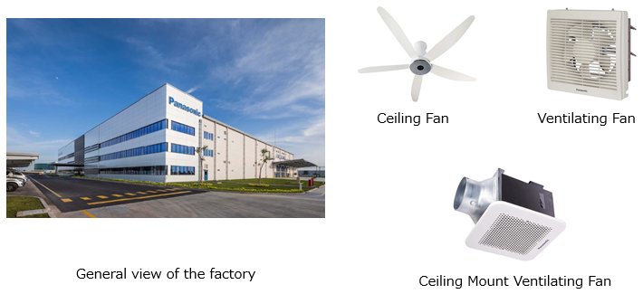 General view of the factory, Ceiling Fan, Ventilating Fan, Ceiling Mount Ventilating Fan