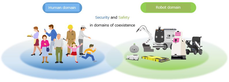 Security and Safety in domains of coexistence