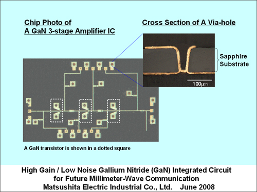 High Gain / Low Noise Gallium Nitride (GaN) Integrated Circuit for Future Millimeter-Wave Communication