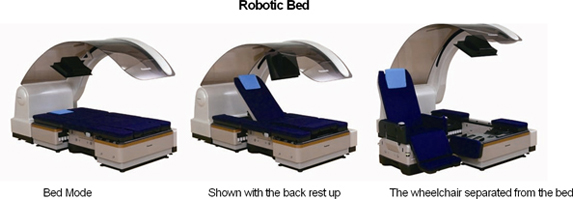 Robotic Bed