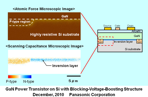 GaN Power Transistor on Si with Blocking-Voltage-Boosting Structure