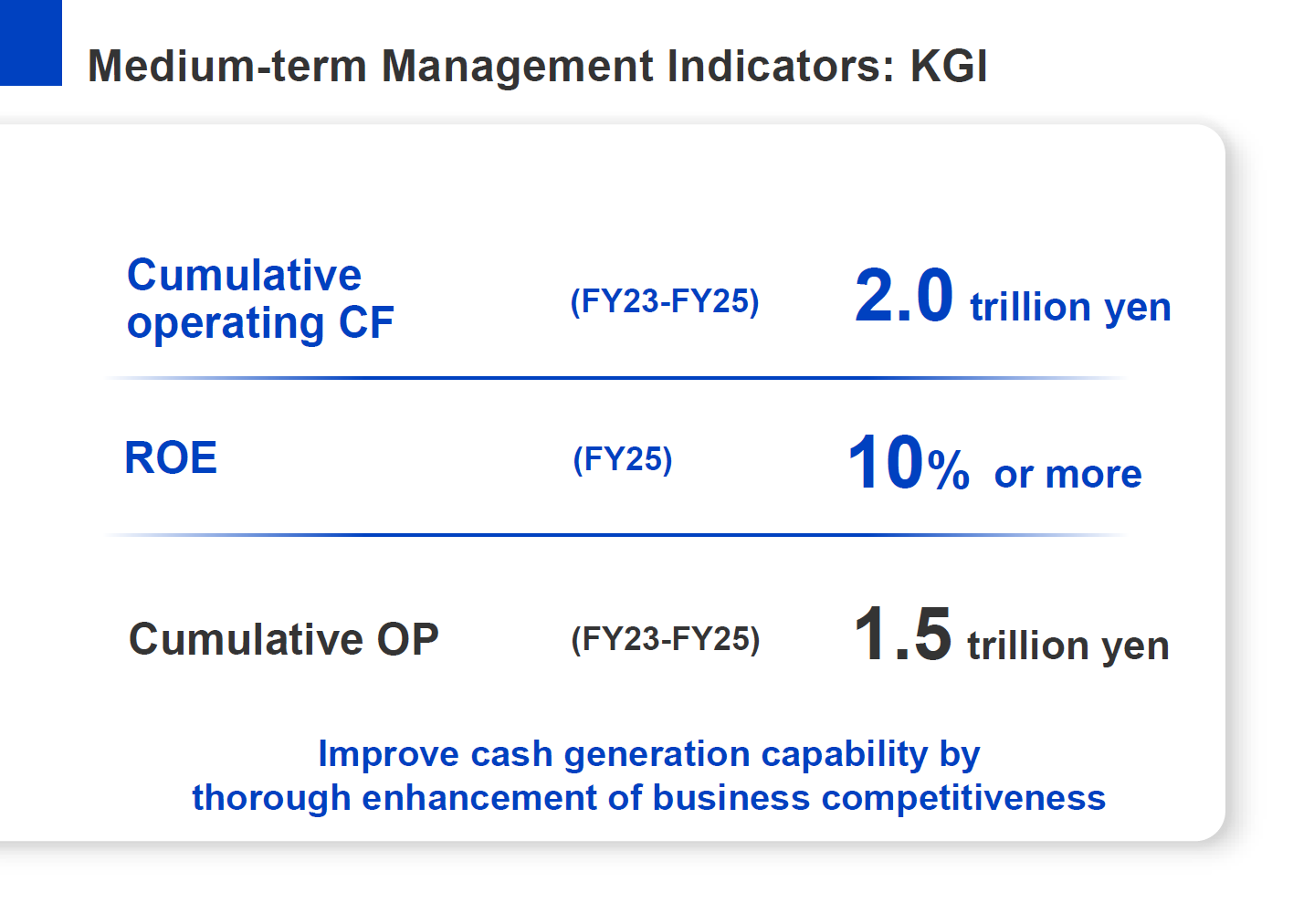 Figure: Medium-term Management Indicators: KGI