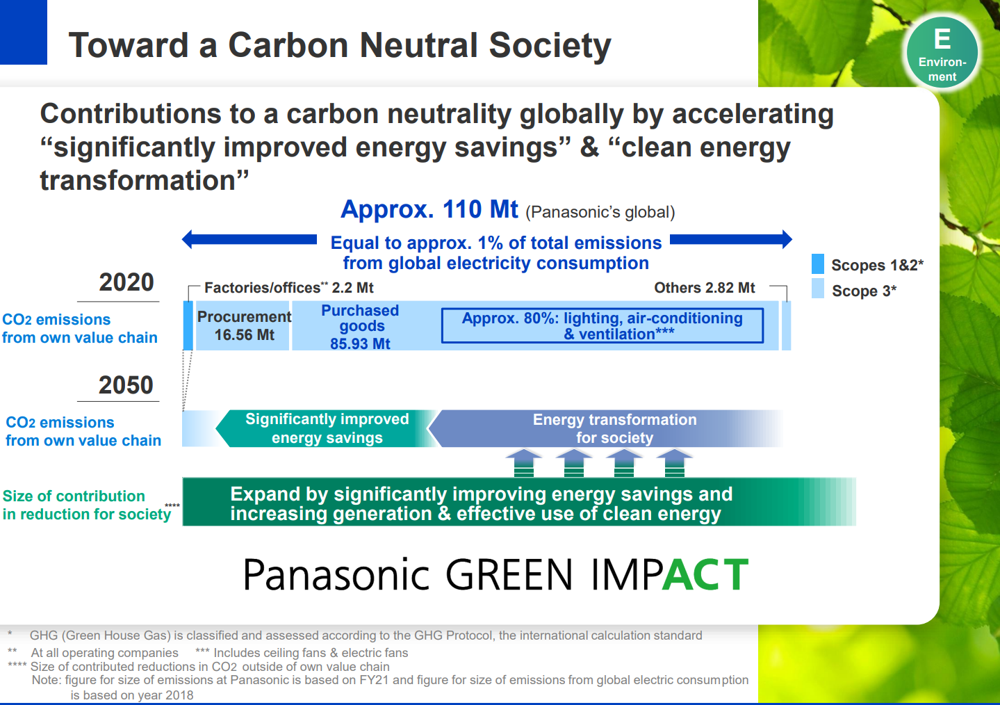 Figure: Toward a carbon neutral society