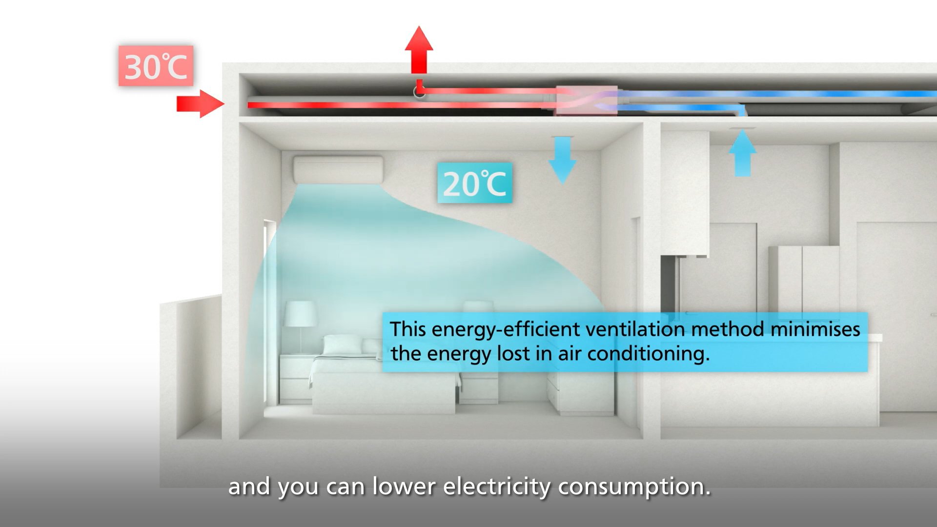Energy recovery ventilator(ERV) System