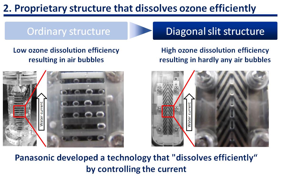 figure: Proprietary structure that dissolves ozone efficiently