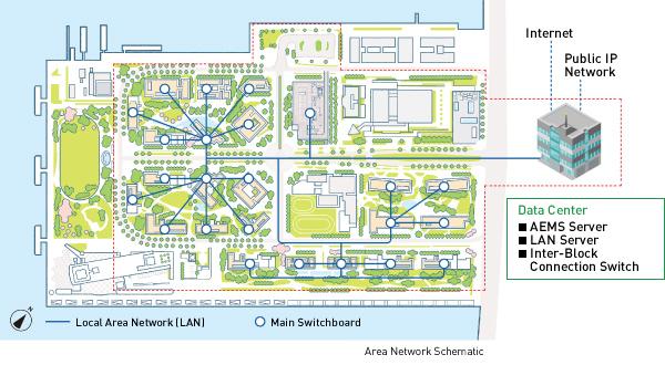 image: HARUMI FLAG Area Network Connects Everything in the Town - Conceptual Schematic