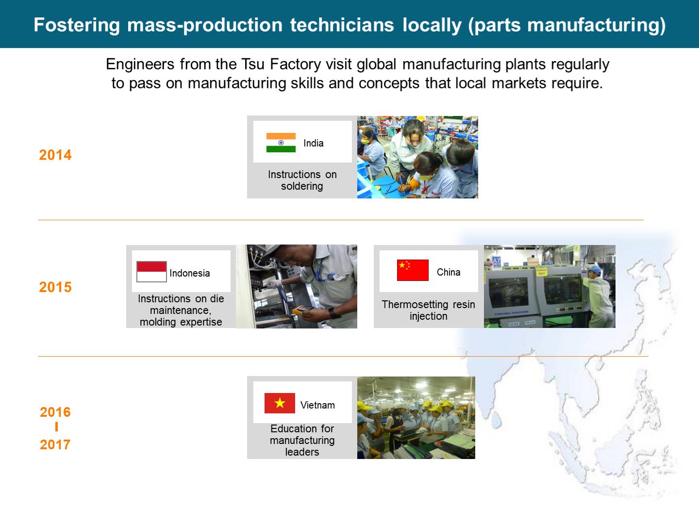 figure: fostering mass-production technicians locally