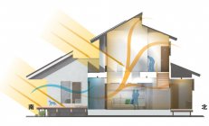 ゼロエネルギーを実現した住宅「スマートエコイエゼロ」風通・採光に配慮した パッシブ設計（冬）