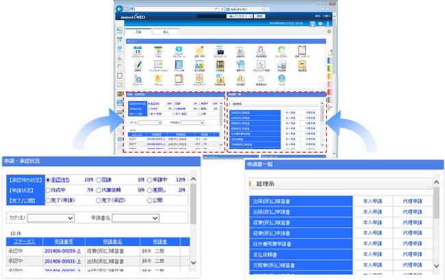 「desknet’s連携モジュール」ガジェット連携イメージ
