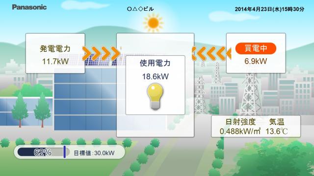 太陽光発電量や使用電力量の状況を簡単に表示、エネルギーモニタ「LAN