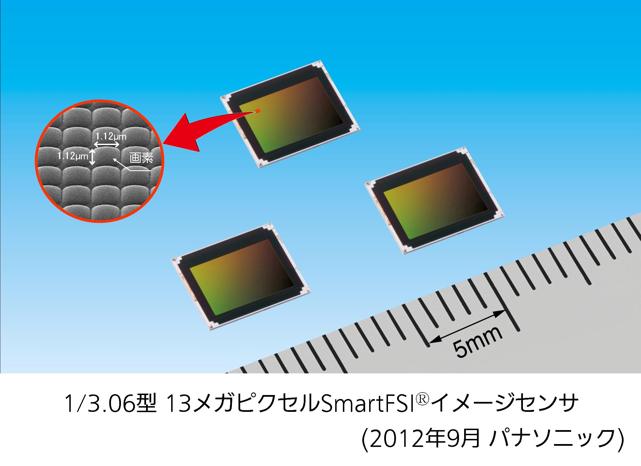 1/3.06型 13メガピクセルSmartFSIイメージセンサ