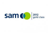 世界の代表的なSRI評価会社SAM社のCSR格付けでパナソニックが4年連続「Gold」クラスを受賞 