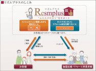 「リズムプラス」のしくみ