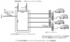 「EV・PHEV充電用チャージコントロールボックス」システム構成例