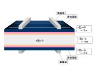 a-Si／c-Si ヘテロ接合太陽電池の構造図