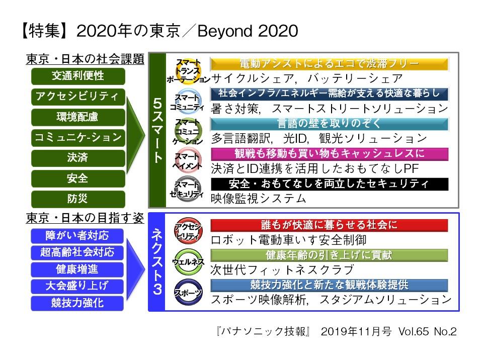【パナソニック技報】2019年11月号【特集】2020年の東京／Beyond 2020