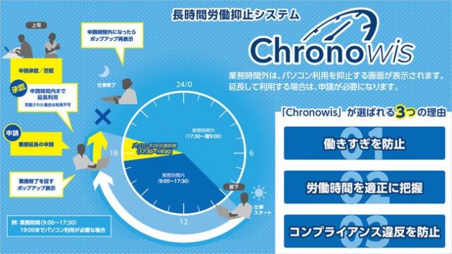 大阪府様にパナソニックが長時間労働抑止システム「Chronowis」を納入