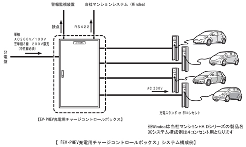 「EV・PHEV充電用 チャージコントロールボックス」システム構成例