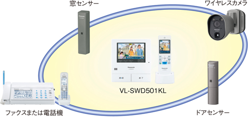 どこでも※2ドアホン VL-SWD501KL、VL-SVD501KLを発売 | プレスリリース ...