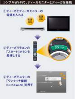 【通電確認済み】Panasonic ワイヤレスモニター UN-DM10C1-K