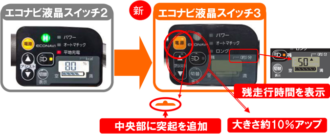 力強さと違和感のないアシストを実現した「ビビ・DX」を新発売