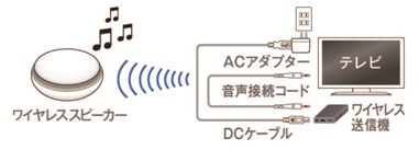 ポータブルワイヤレススピーカーシステム SC-MC20を発売 | プレスリリース | Panasonic Newsroom Japan : パナソニック  ニュースルーム ジャパン